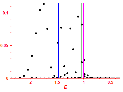 Strength function